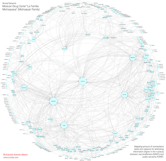 Sophisticated mapping analysis reveals the mind-boggling complexity of today’s criminal networks. (EDUARDO SALCEDO-ALBARÁN)