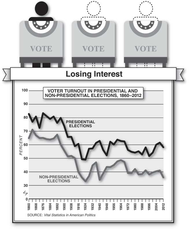 Graphs by Alberto Mena