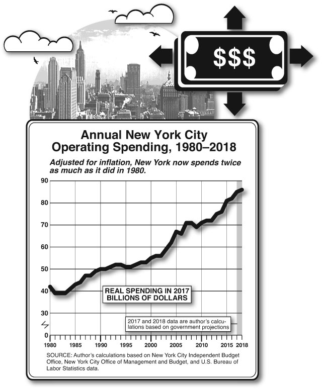 Graphs by Alberto Mena