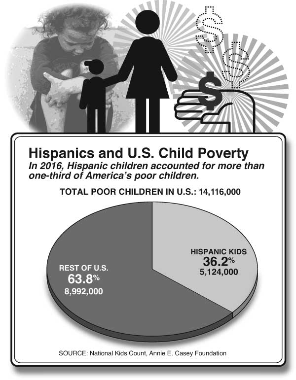 Graph by Alberto Mena