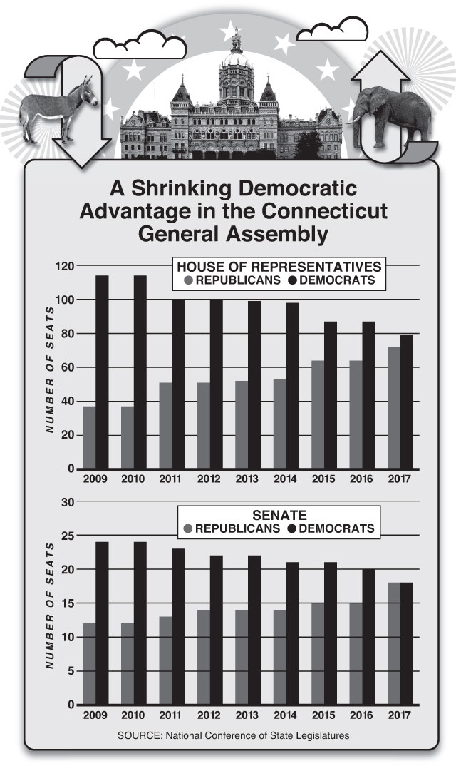 Graph by Alberto Mena