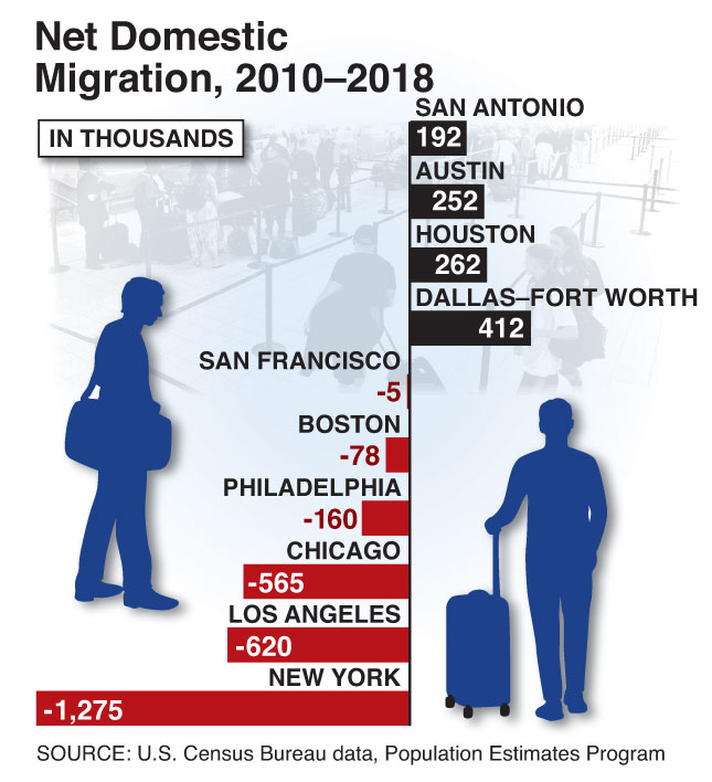 Chart by Alberto Mena