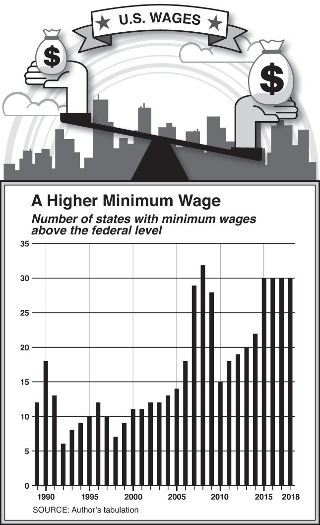 A Higher Minimum Wage (Chart by Alberto Mena)