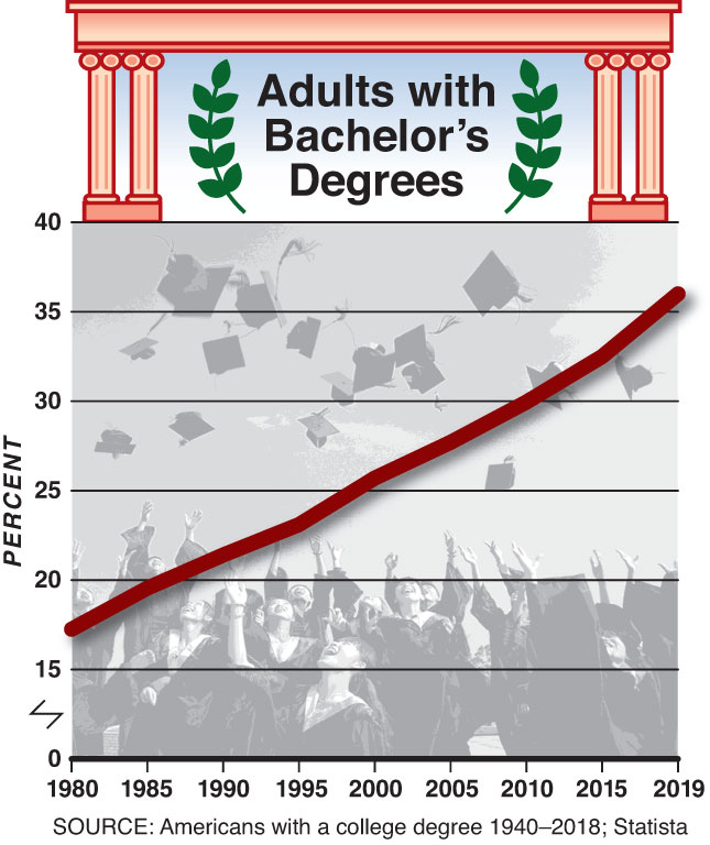 Chart by Alberto Mena