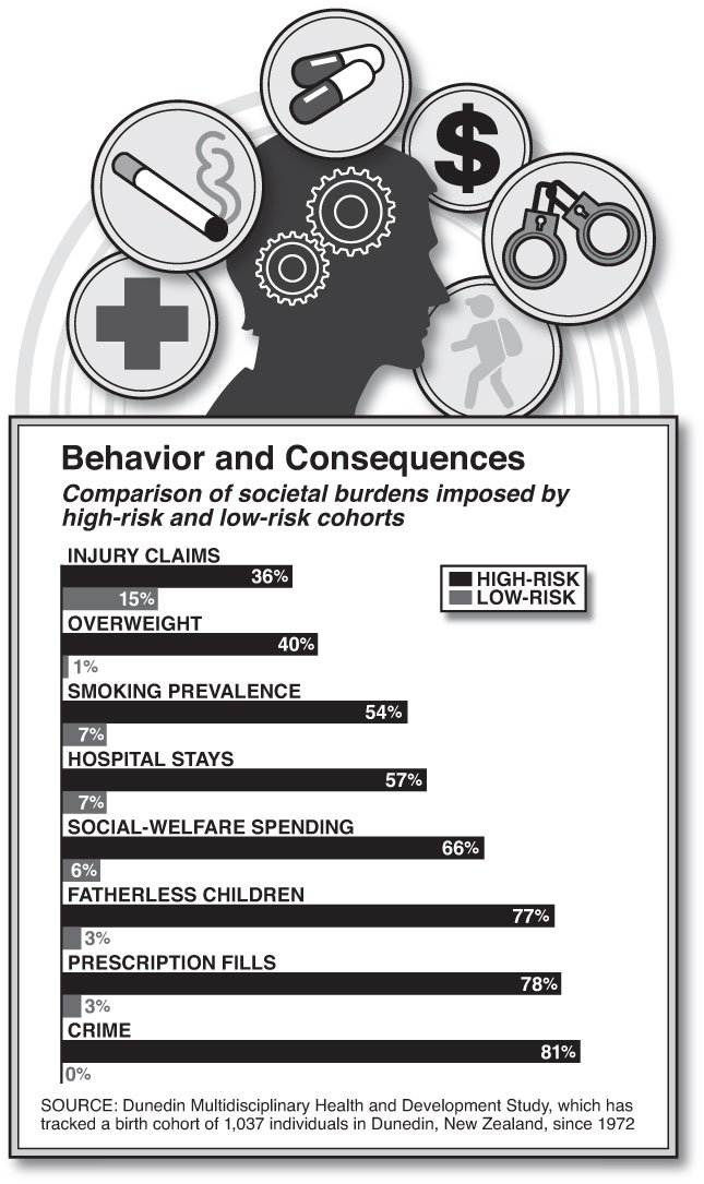 Behavior Consequences Chart