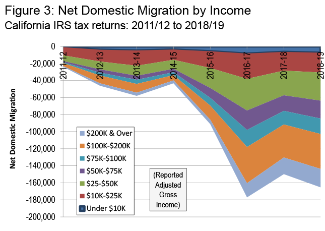 Source: IRS data