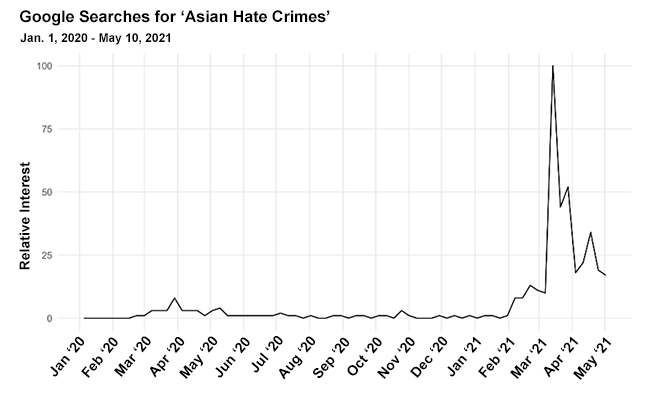 Source: Google Trends