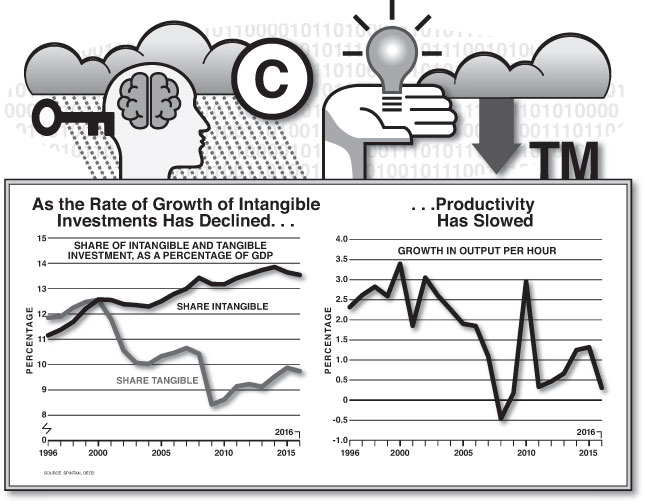 Graph by Alberto Mena