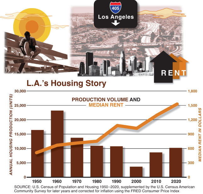 Chart by Alberto Mena