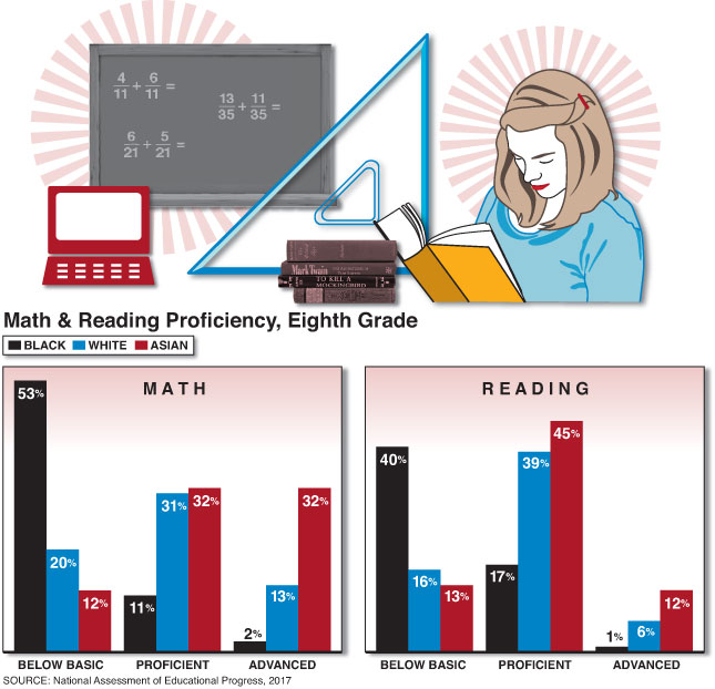 Graph by Alberto Mena