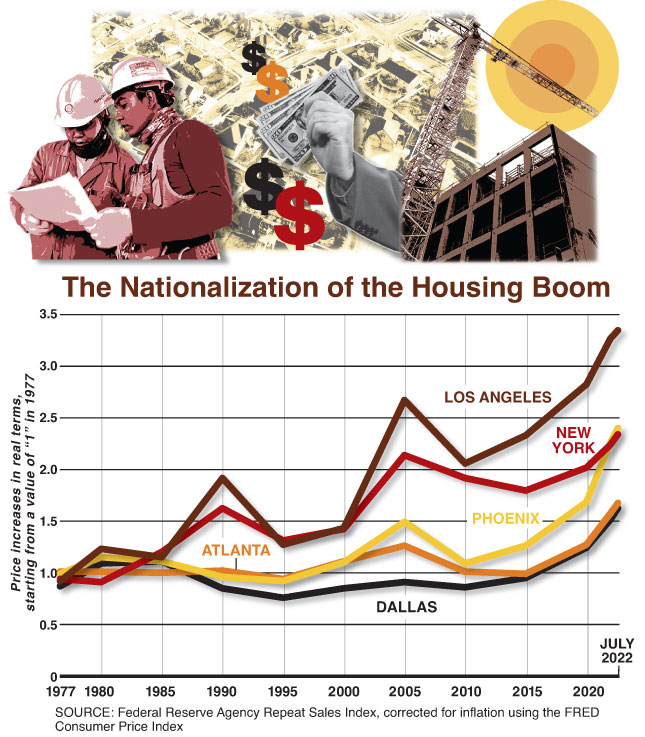 Chart by Alberto Mena