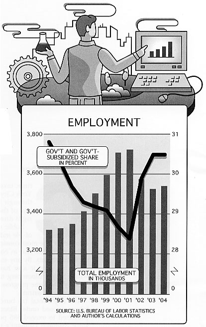 Employment.