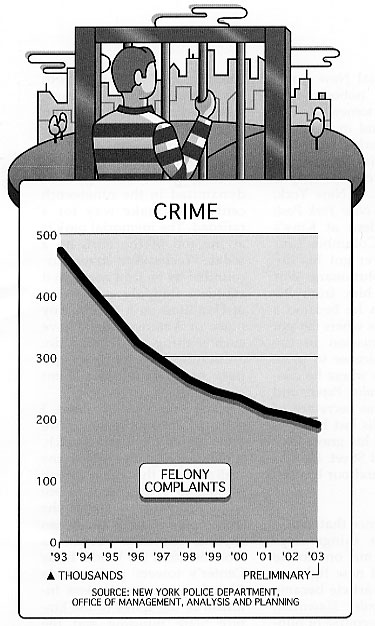 Crime.