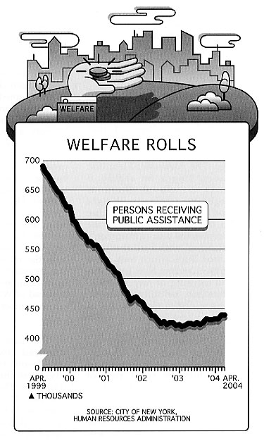 Welfare Rolls.