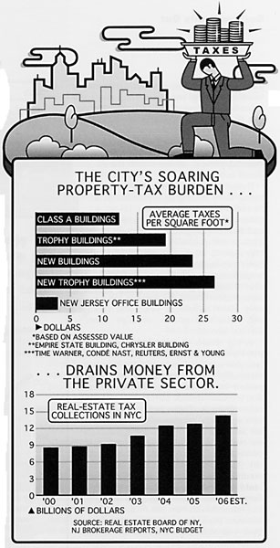 The City's Soaring Property-Tax Burden.