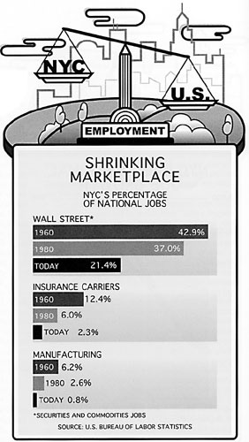 Shrinking Marketplace.