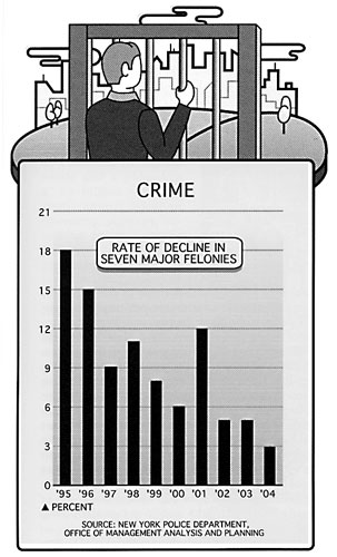 Crime