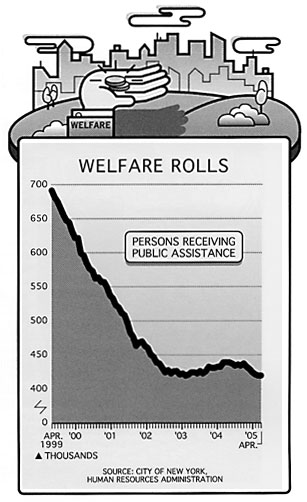 Welfare Rolls