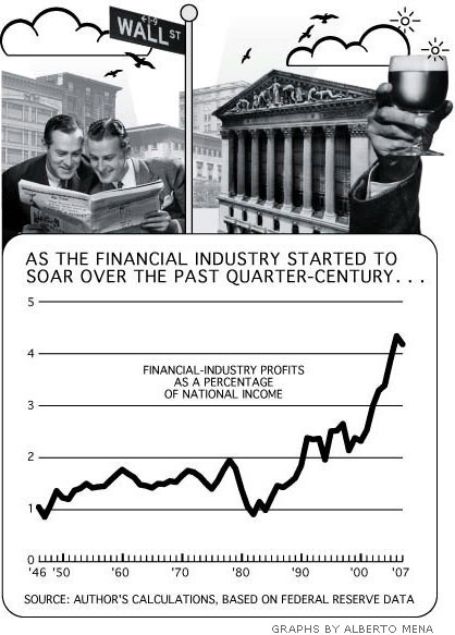 Graph by Alberto Mena.