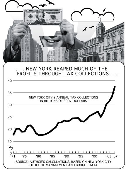 Graph by Alberto Mena.