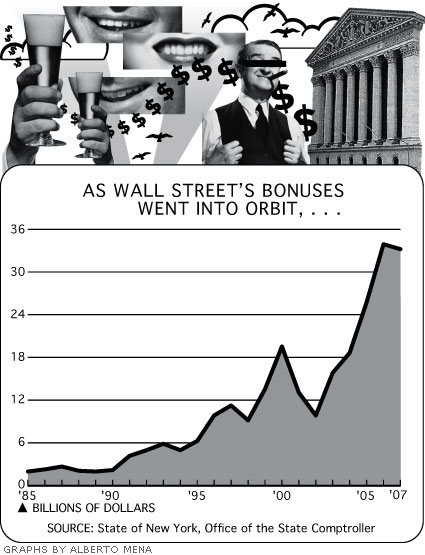 Graph by Alberto Mena.