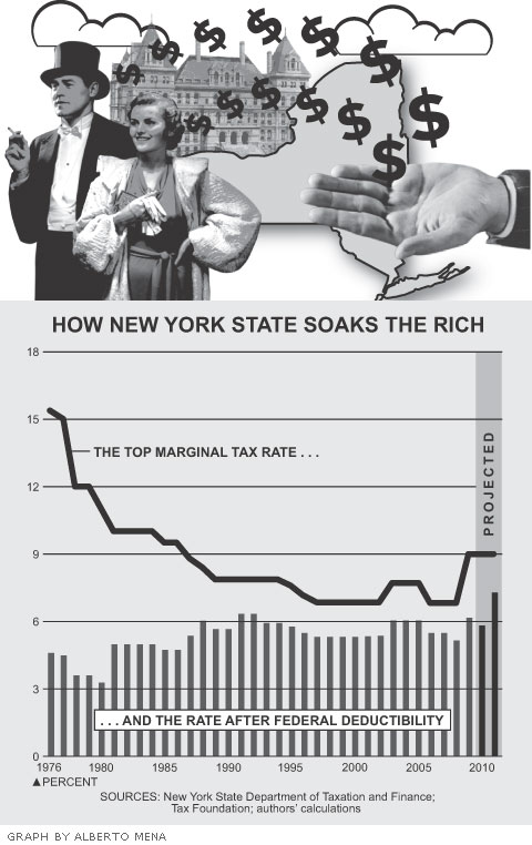 Graph by Alberto Mena.