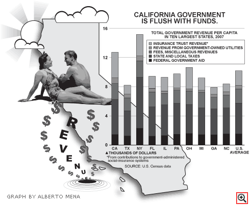 Graph by Alberto Mena.