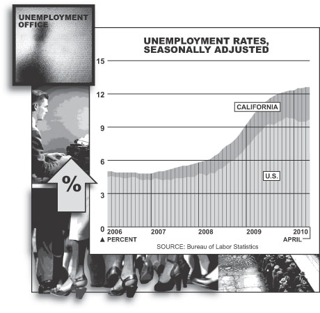 Graph by Alberto Mena.