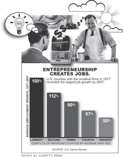 Graph by Alberto Mena