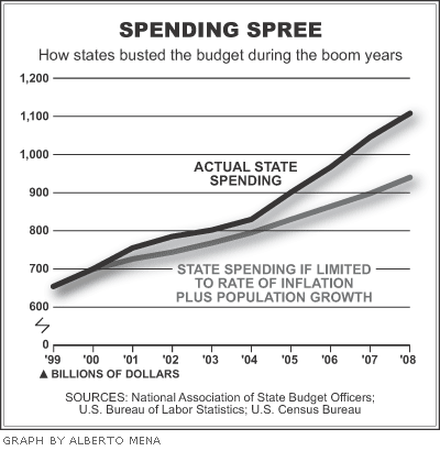 Graph by Alberto Mena