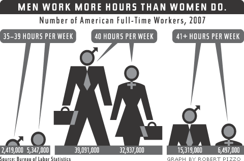 Graph by Robert Pizzo