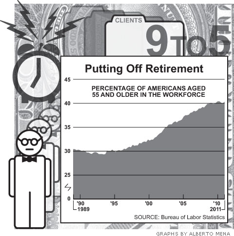 Graph by Alberto Mena