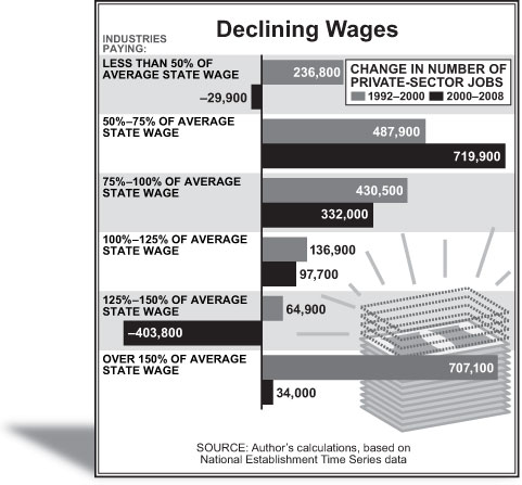 Graph by Alberto Mena