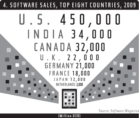 Graph by Robert Pizzo