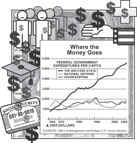 Graph by Alberto Mena