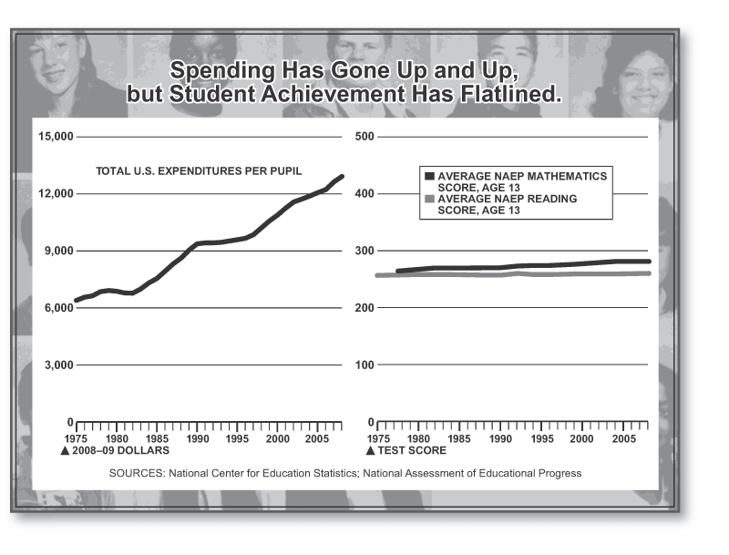 Graph by Alberto Mena