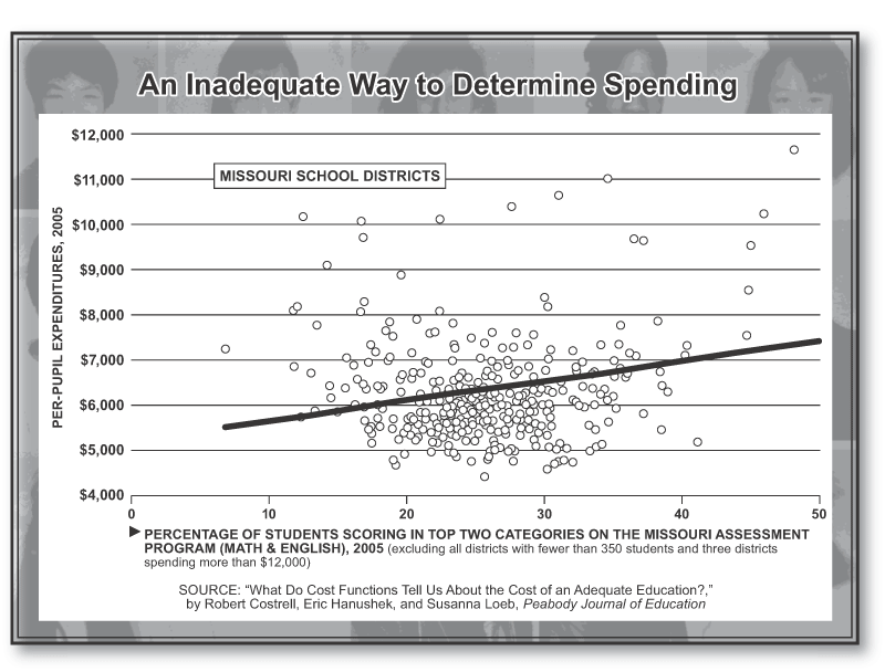 Graph by Alberto Mena