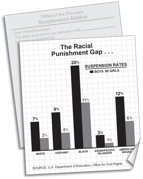 Graph by Alberto Mena