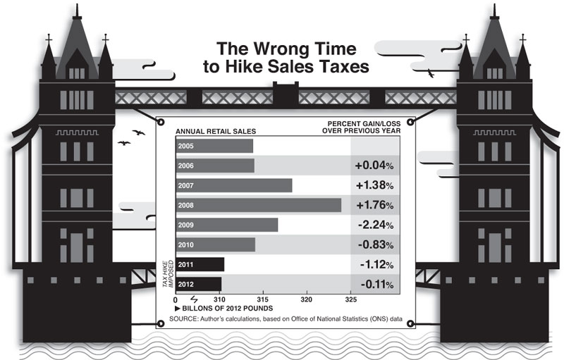 Graph by Alberto Mena