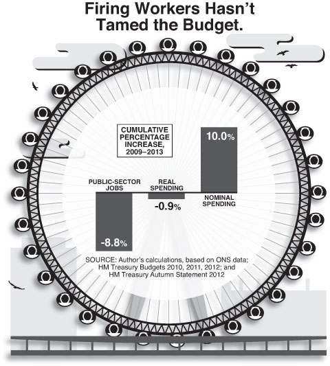 Graph by Alberto Mena