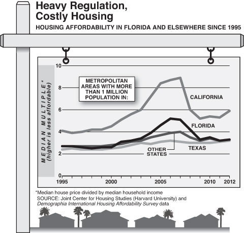 Graph by Alberto Mena