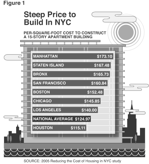 Office Recovery: San Francisco and NYC are a Tale of Two Cities