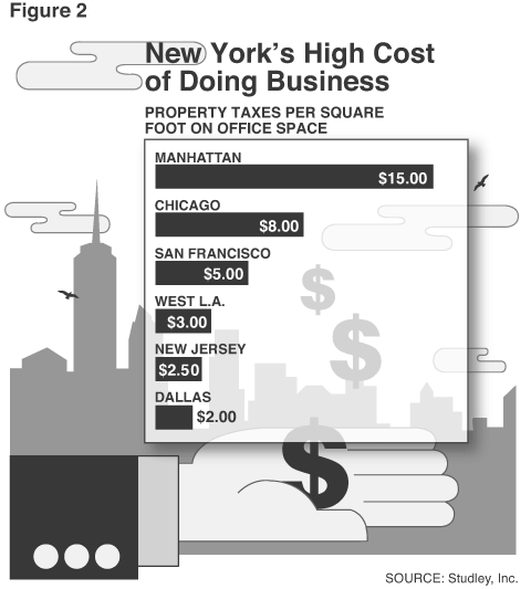 Office Recovery: San Francisco and NYC are a Tale of Two Cities