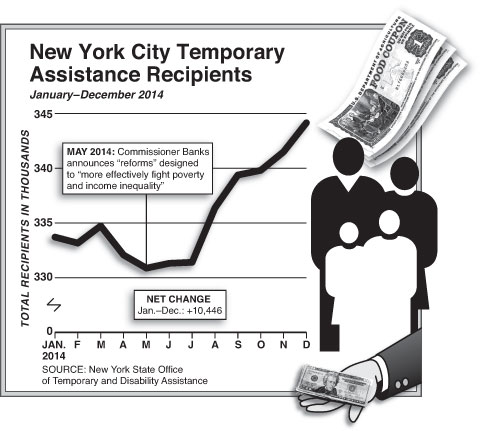 Graph by Alberto Mena