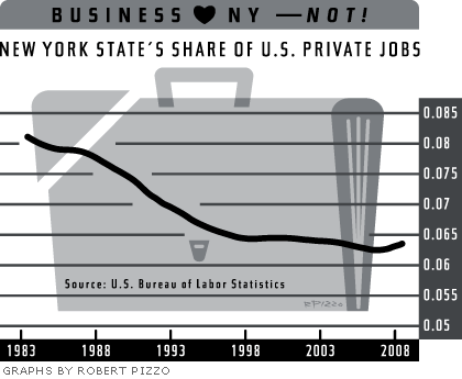 Business Loves NY - Not!