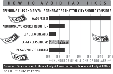 How to Avoid Tax Hikes.