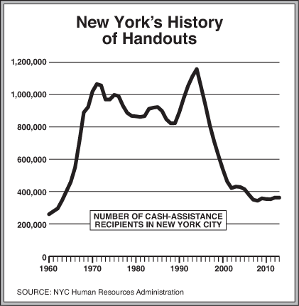 Chart by Alberto Mena