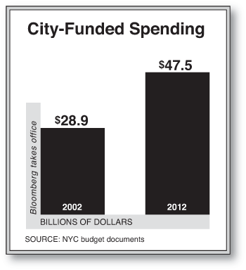 Chart by Alberto Mena