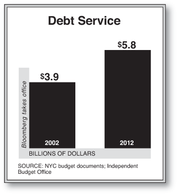 Chart by Alberto Mena