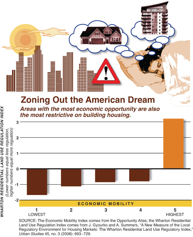 Charts by Alberto Mena